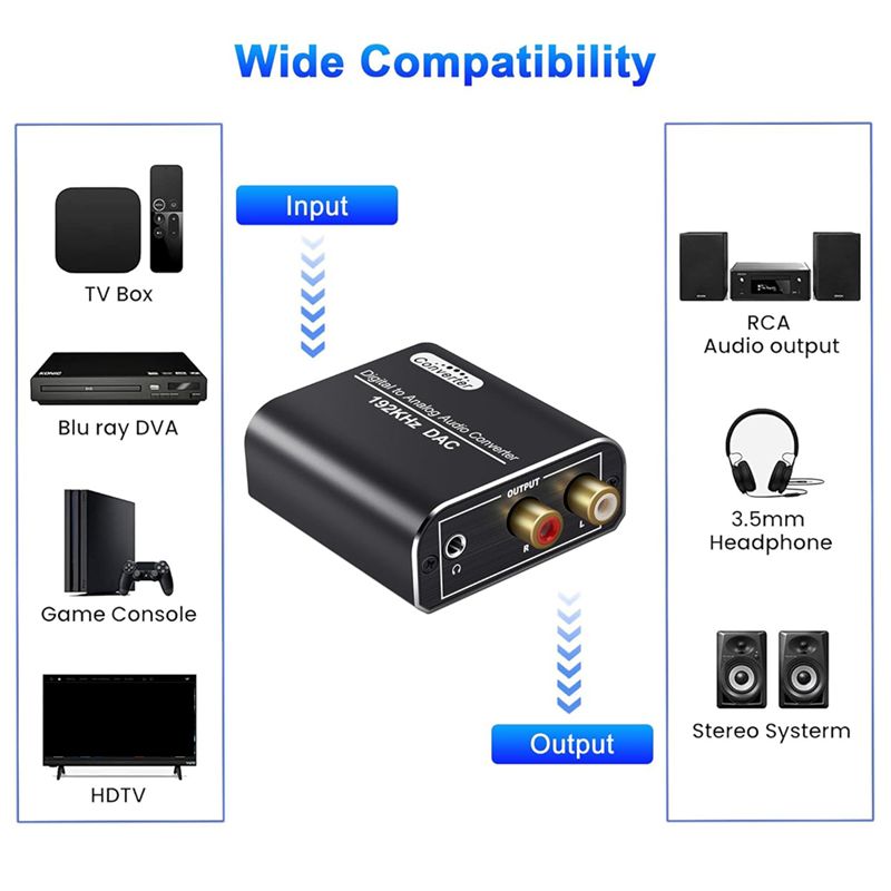 DT21 ตัวแปลงสัญญาณเสียงดิจิตอล - Home Cinema Xlr บทวิจารณ์และราคา