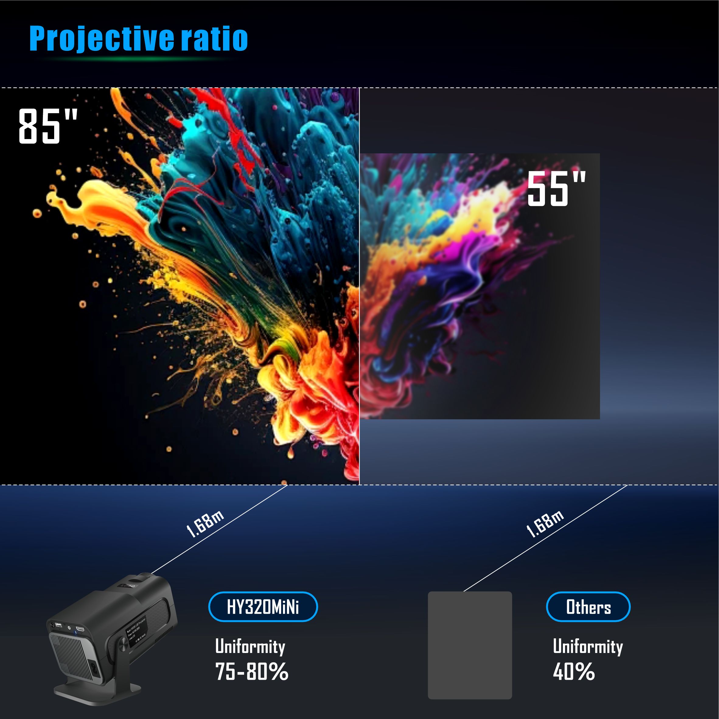 Salange โปรเจ็คเตอร์ขนาดเล็ก H - Home Cinema Samsung บทวิจารณ์และราคา
