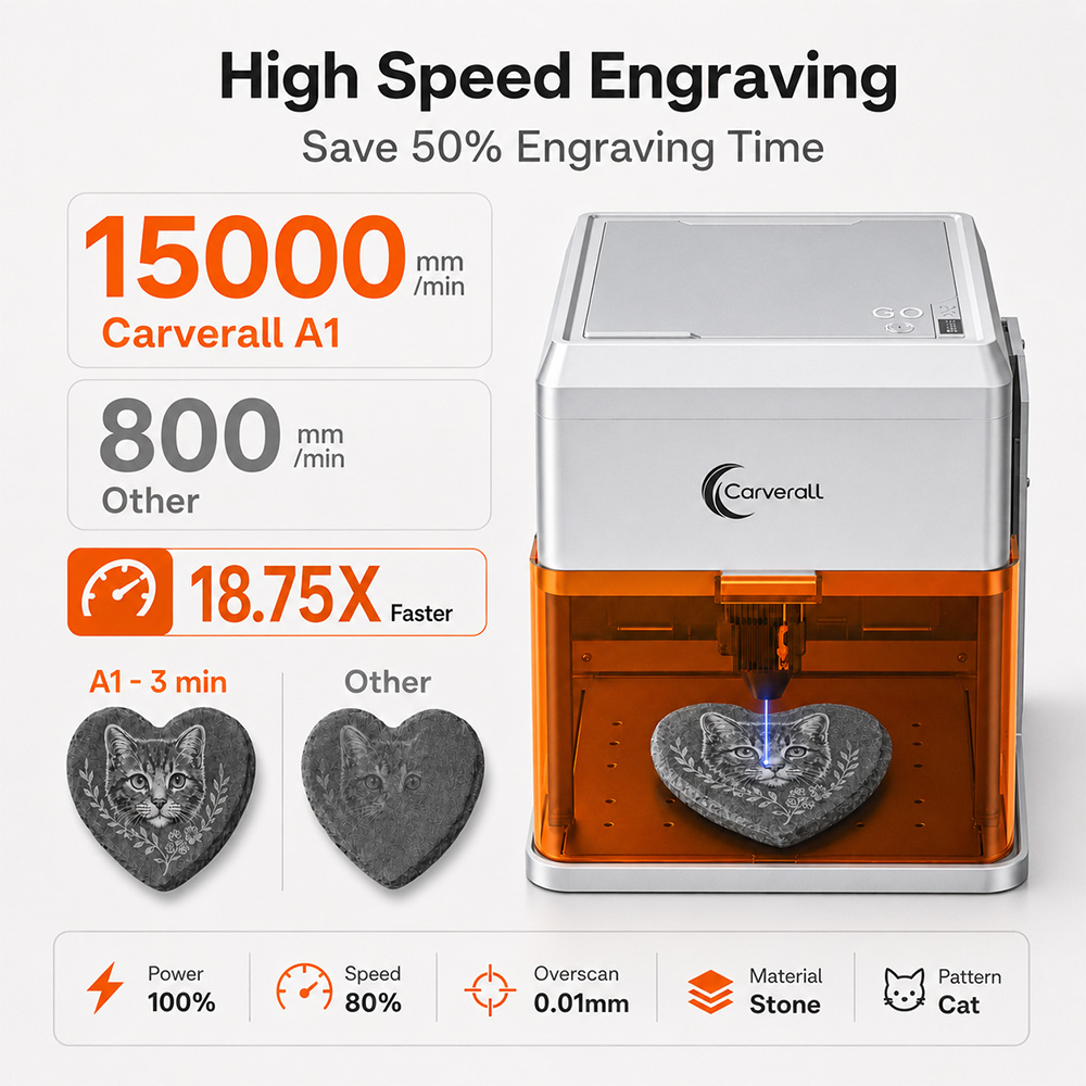 เครื่องแกะสลักเลเซอร์ Carveral - Home Cinema Hd บทวิจารณ์และราคา